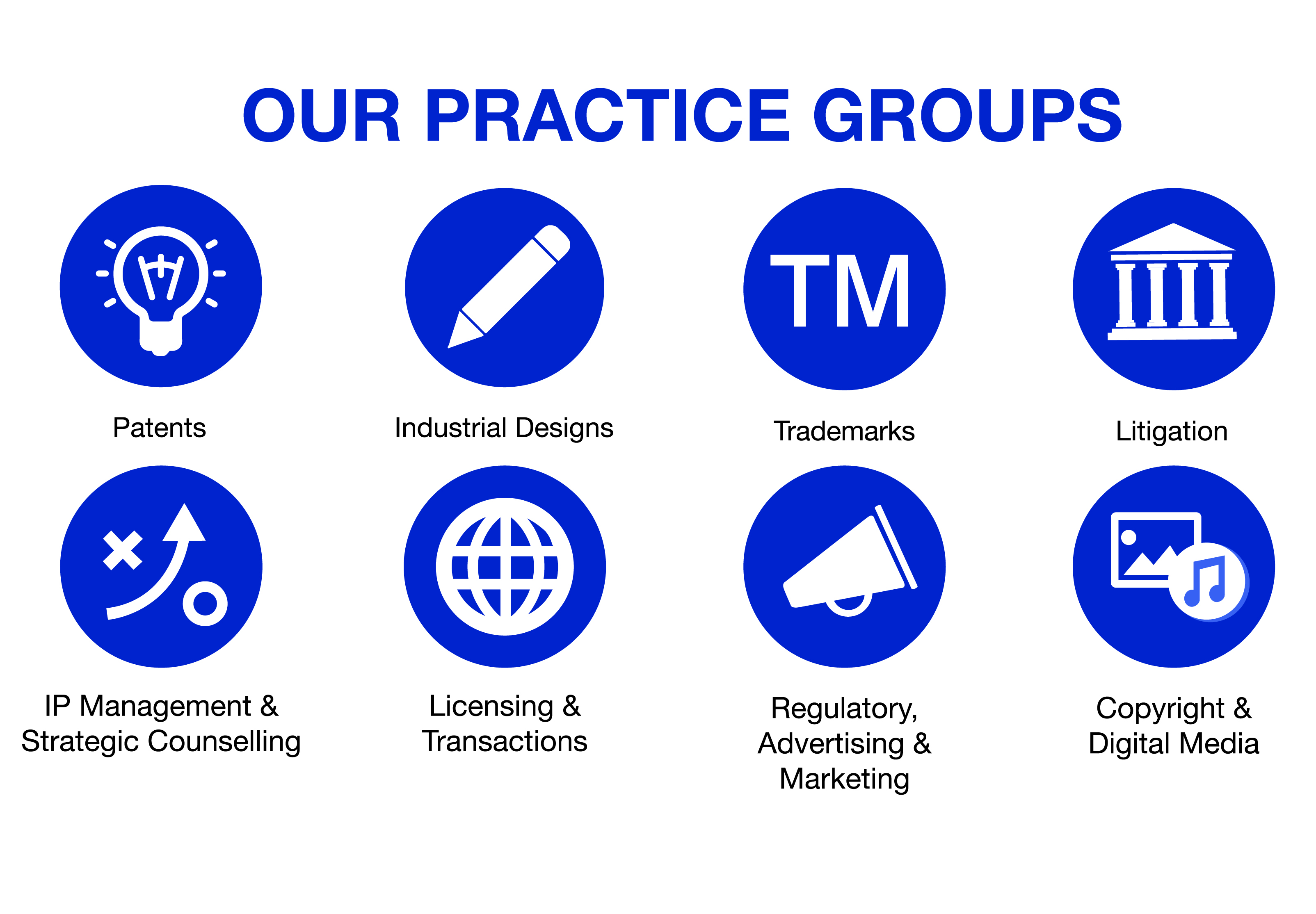 Our practice groups